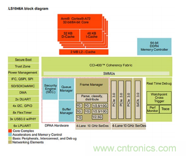 Teledyne e2v ARM耐輻射微處理器為航天計(jì)算帶來革命性進(jìn)展 Teledyne e2v ARM耐輻射微處理器為航天計(jì)算帶來革命性進(jìn)展