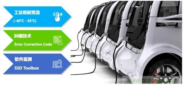 萬物互聯(lián)時代，海量數(shù)據(jù)的存儲之痛該如何破解？