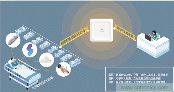 防疫刻不容緩，桂花網生命體征持續監測解決方案助力疫情防控