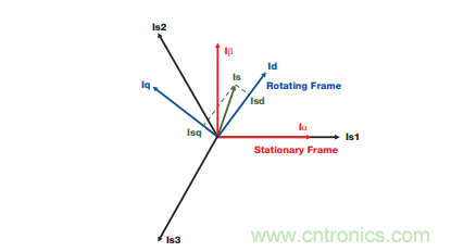 如何設(shè)計(jì)高性能和低功耗的電機(jī)控制系統(tǒng)? 如何設(shè)計(jì)高性能和低功耗的電機(jī)控制系統(tǒng)?
