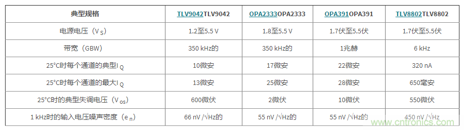 使用低功率運算放大器進行設計，第1部分：運算放大器電路的節能技術
