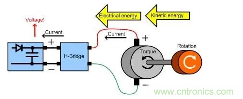 什么樣的電源能將能量從電機反饋回機械系統？