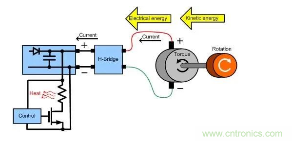 什么樣的電源能將能量從電機反饋回機械系統？