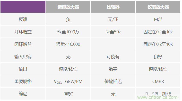 一個(gè)簡單的三角形符號到底意味著什么？
