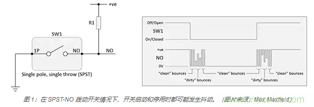 當軟件去抖動不合適時，如何實現開關和繼電器硬件去抖動？