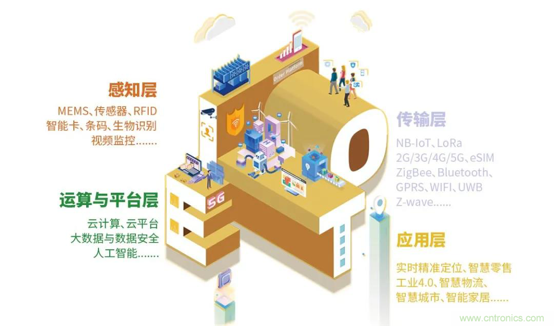 IOTE將帶您挖掘物聯(lián)網(wǎng)億萬市場,領(lǐng)略六大展區(qū)展示的物聯(lián)網(wǎng)頭部企業(yè)新產(chǎn)品、新科技 IOTE將帶您挖掘物聯(lián)網(wǎng)億萬市場,領(lǐng)略六大展區(qū)展示的物聯(lián)網(wǎng)頭部企業(yè)新產(chǎn)品、新科技