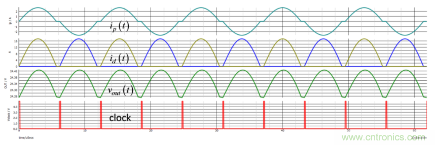 設(shè)計(jì)開關(guān)電源之前，必做的分析模擬和實(shí)驗(yàn)（之二）