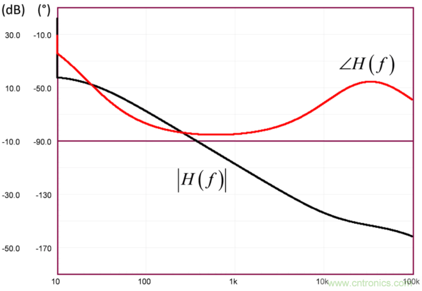 設(shè)計(jì)開關(guān)電源之前，必做的分析模擬和實(shí)驗(yàn)（之二）
