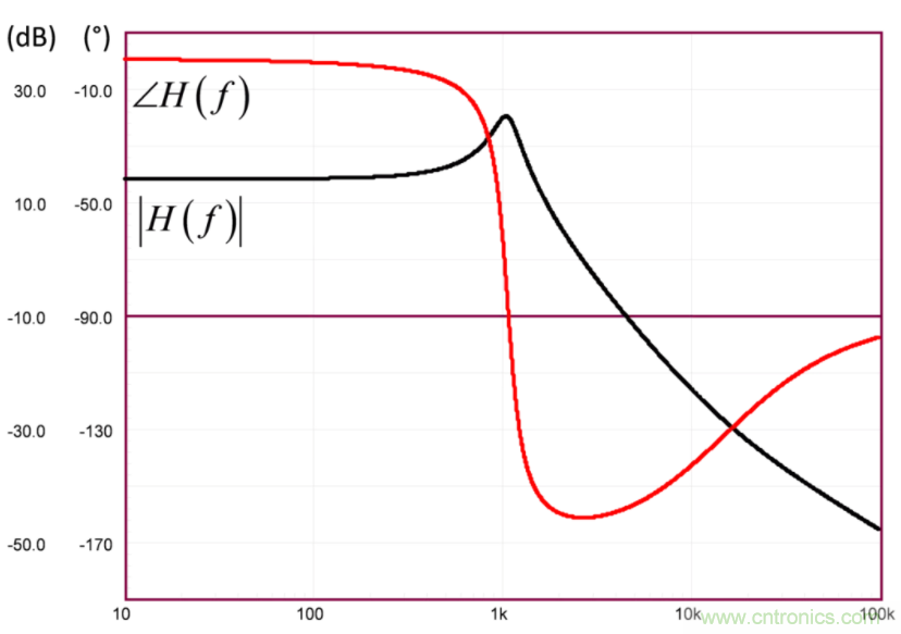 設(shè)計(jì)開關(guān)電源之前，必做的分析模擬和實(shí)驗(yàn)（之二）