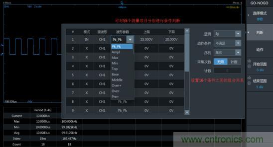 如何捕獲并記錄偶發(fā)性異常信號(hào)來(lái)提升產(chǎn)品品質(zhì)？