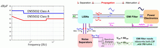 反激變換器變壓器EMI設計的通用方法 反激變換器變壓器EMI設計的通用方法