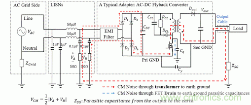 反激變換器變壓器EMI設計的通用方法 反激變換器變壓器EMI設計的通用方法