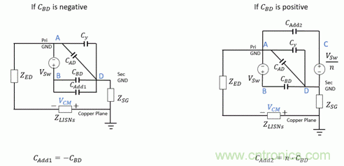 反激變換器變壓器EMI設計的通用方法 反激變換器變壓器EMI設計的通用方法