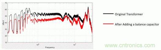 反激變換器變壓器EMI設計的通用方法 反激變換器變壓器EMI設計的通用方法