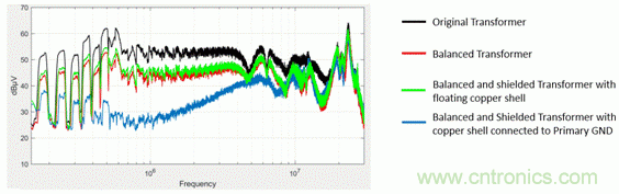 反激變換器變壓器EMI設計的通用方法 反激變換器變壓器EMI設計的通用方法