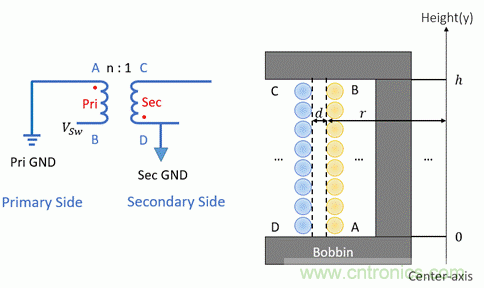 反激變換器變壓器EMI設計的通用方法 反激變換器變壓器EMI設計的通用方法