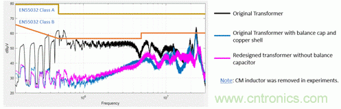 反激變換器變壓器EMI設計的通用方法 反激變換器變壓器EMI設計的通用方法