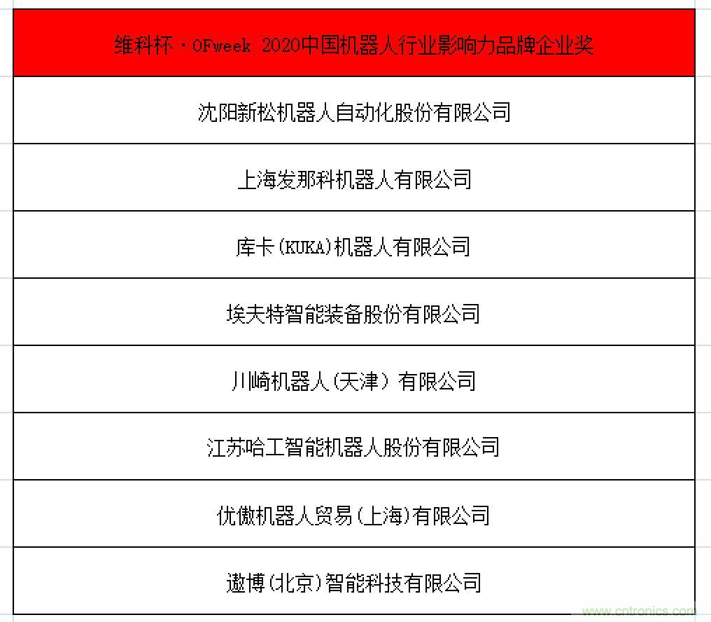 OFweek 2021中國機(jī)器人產(chǎn)業(yè)大會“維科杯”獲獎(jiǎng)名單揭曉！