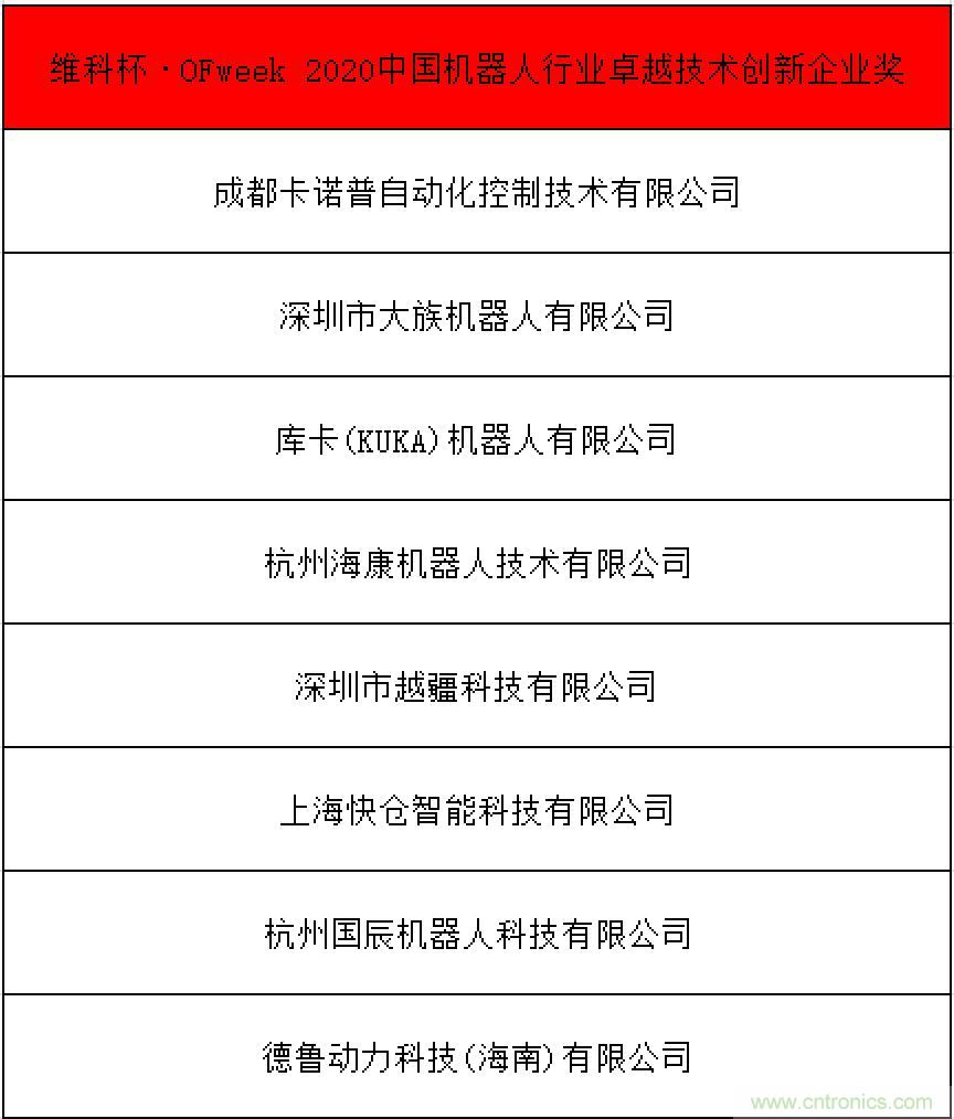OFweek 2021中國機(jī)器人產(chǎn)業(yè)大會“維科杯”獲獎(jiǎng)名單揭曉！