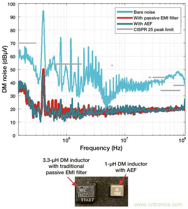 降低開關模式電源中EMI的常規方法和最新技術有哪些？