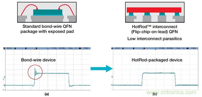 降低開關模式電源中EMI的常規方法和最新技術有哪些？