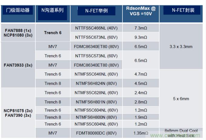 安森美高能效方案賦能機器人創新，助力工業自動化升級