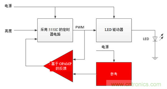 設計小貼士：準確、輕松地為汽車燈調光