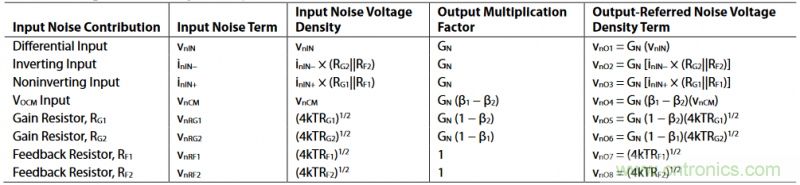 全差分放大器與通用放大器有何區(qū)別？