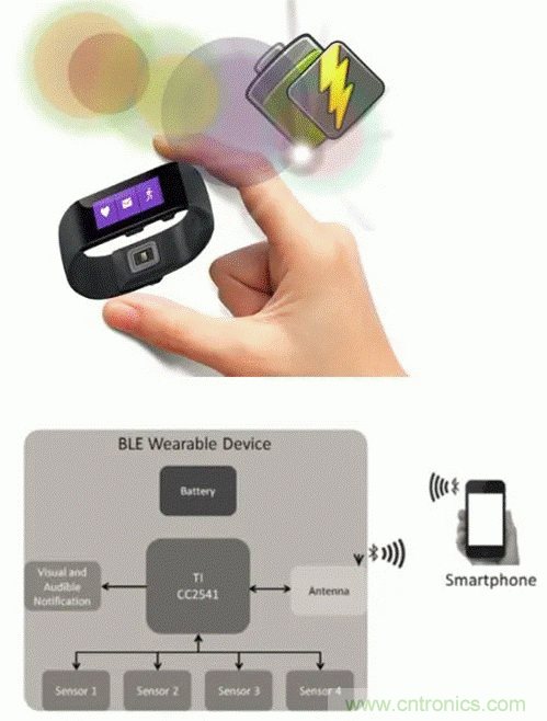 如何利用節能技術優化可穿戴設備的電源管理模塊? 如何利用節能技術優化可穿戴設備的電源管理模塊?