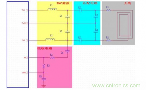 射頻識別技術是什么？ RFID無線射頻識別技術基本介紹