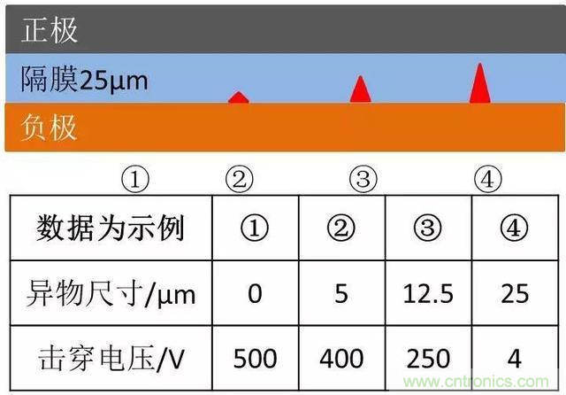 小封裝、微功耗小微電池保護器SGM41100A