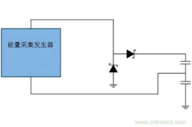 切斷最后的電線，釋放工業