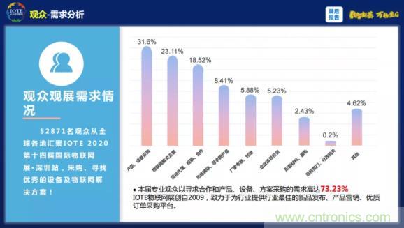 1000+IoT企業業績高速增長,他們都做了同一件事! 1000+IoT企業業績高速增長,他們都做了同一件事!