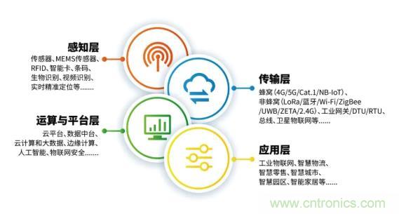 1000+IoT企業業績高速增長,他們都做了同一件事! 1000+IoT企業業績高速增長,他們都做了同一件事!