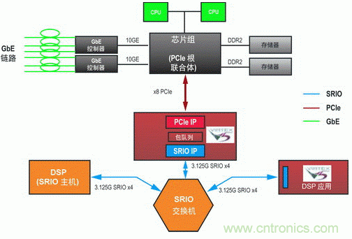 如何增強(qiáng)DSP協(xié)處理能力有哪些應(yīng)用？