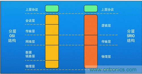 如何增強(qiáng)DSP協(xié)處理能力有哪些應(yīng)用？