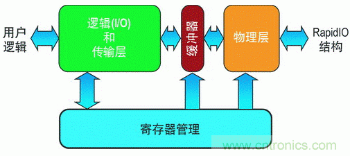 如何增強(qiáng)DSP協(xié)處理能力有哪些應(yīng)用？
