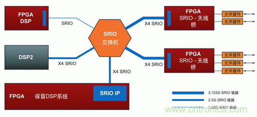 如何增強(qiáng)DSP協(xié)處理能力有哪些應(yīng)用？