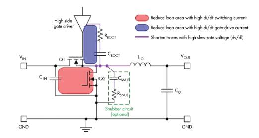 汽車電子系統中的電磁干擾緩解技術如何部署？