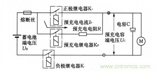 分析電機(jī)控制器為何要預(yù)充電電路及電路設(shè)計(jì)、失效