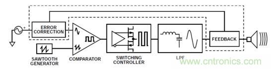 如何設計高電壓范圍的揚聲器輸出電流監(jiān)控電路？