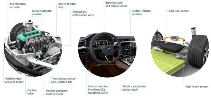 Melexis第三代Triaxis磁傳感器助推應(yīng)用創(chuàng)新,車載爆款一觸即發(fā)