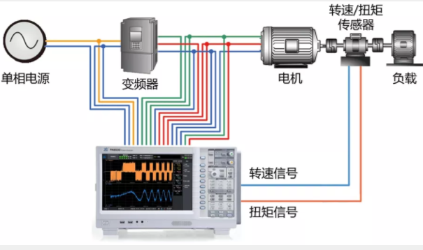 驅(qū)動(dòng)未來(lái)，如何對(duì)電機(jī)運(yùn)行異常做分析與定位？