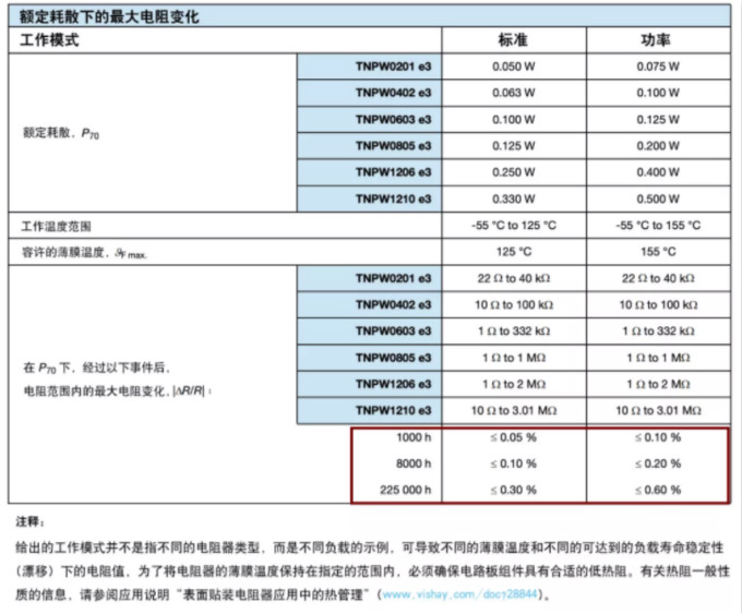 確定薄膜電阻“飄移”后的阻值變化？ 告訴你一個好方法！