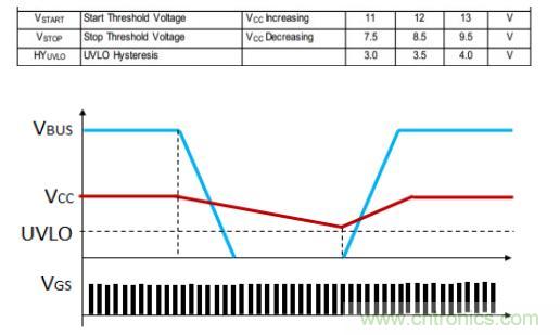 功率因素校正電路PFC電感旁路二極管的作用 功率因素校正電路PFC電感旁路二極管的作用