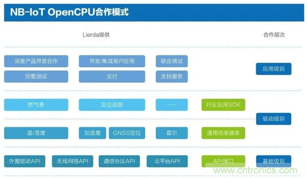為安全而生!利爾達(dá)推出新一代紫光展銳平臺UIS8811 NB-IoT安全模組 為安全而生!利爾達(dá)推出新一代紫光展銳平臺UIS8811 NB-IoT安全模組