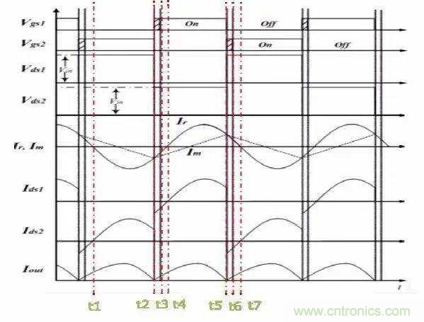 開關電源的LLC 拓撲 開關電源的LLC 拓撲
