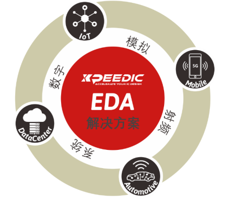 芯和半導體參展DesignCon2021大會,發(fā)布高速仿真EDA 2021版本
