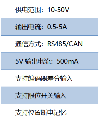 基于TMC5160 StallGuard2實戰案例分享 基于TMC5160 StallGuard2實戰案例分享