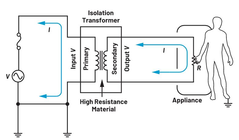 你知道嗎？隔離式DC-DC轉換無需使用光耦合器